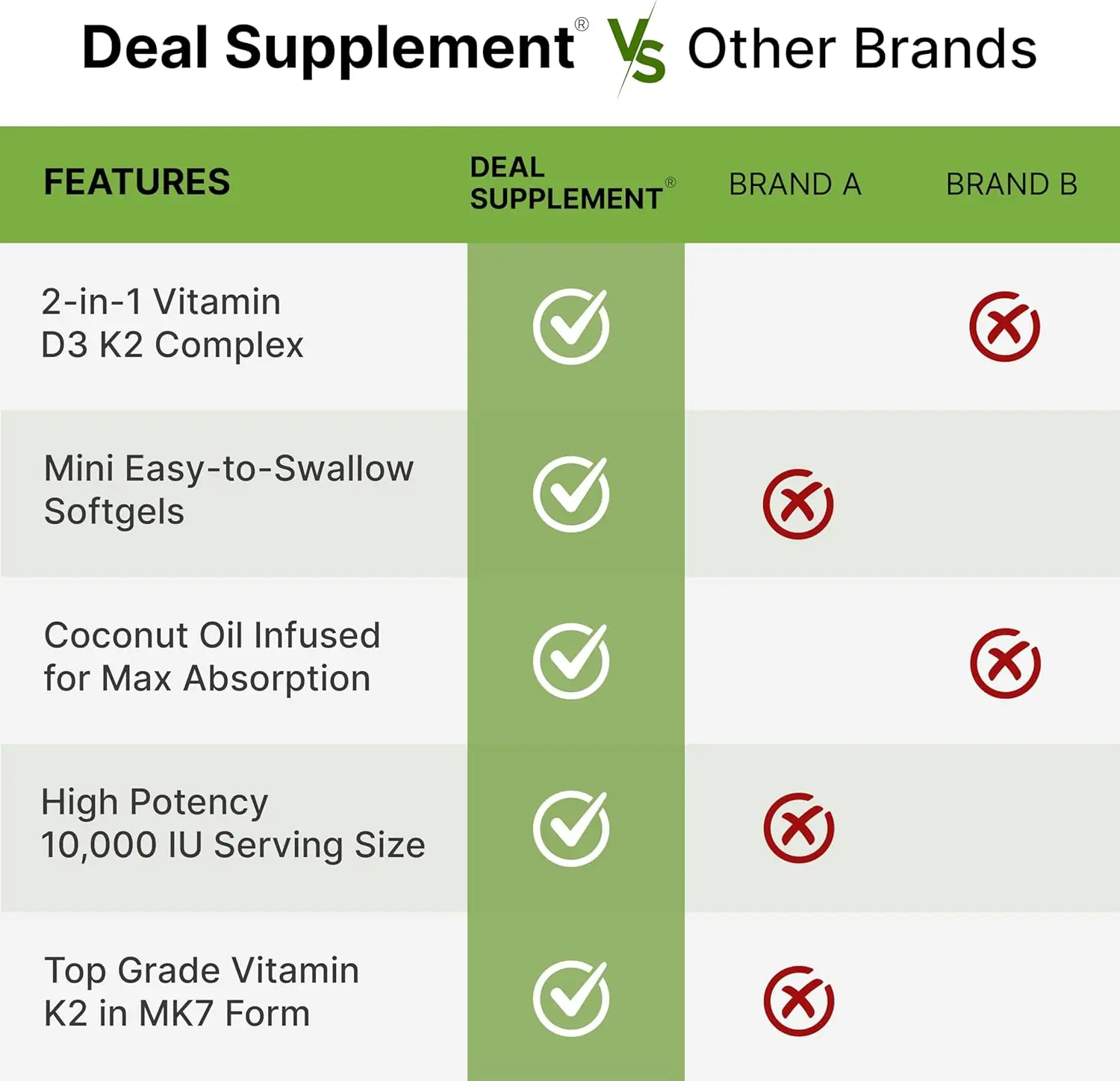 Vitamin D3 10,000 IU + K2 MK7  - огляд і ціна Health Wellness Vitamins
